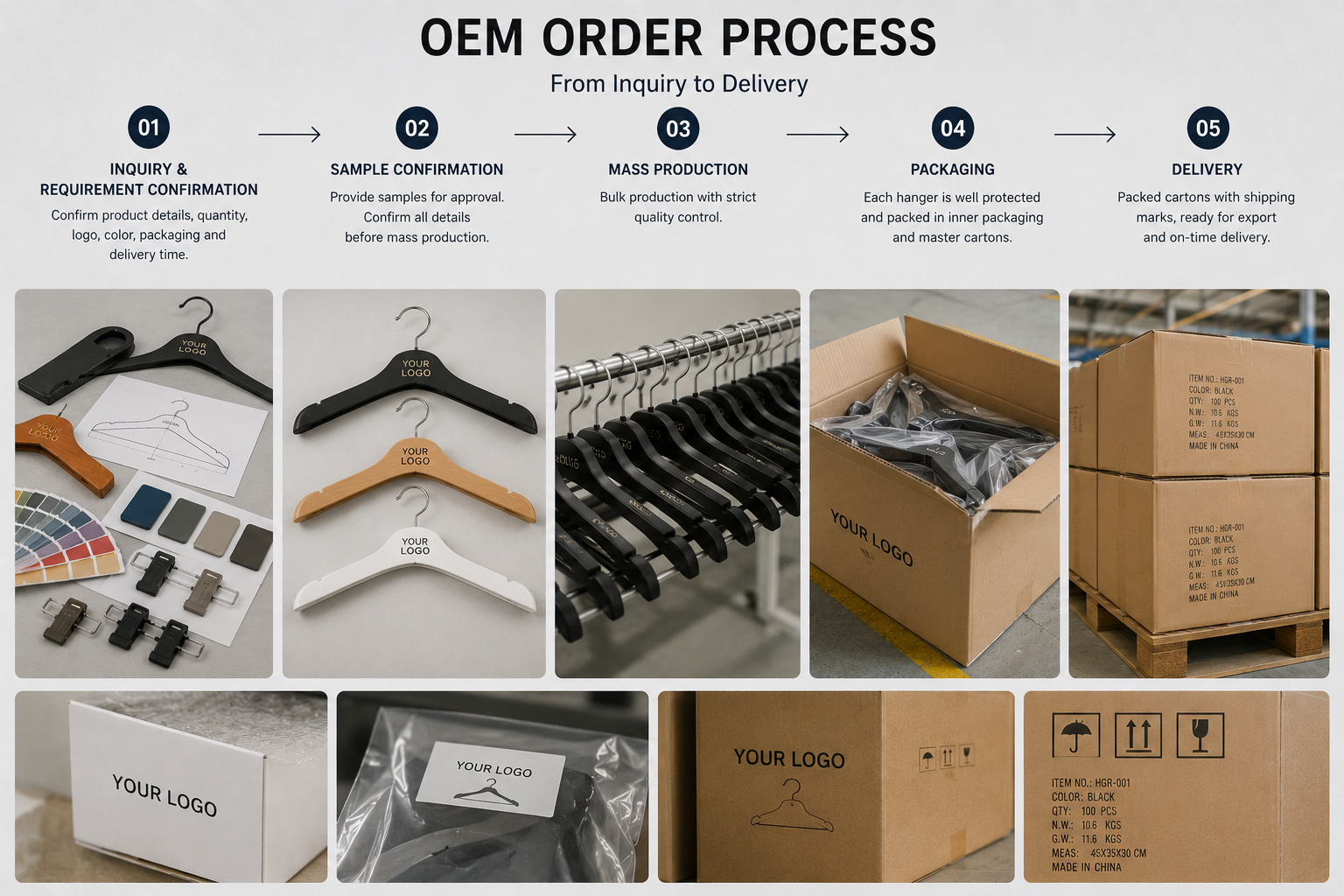 OEM hanger order process from inquiry to export packing